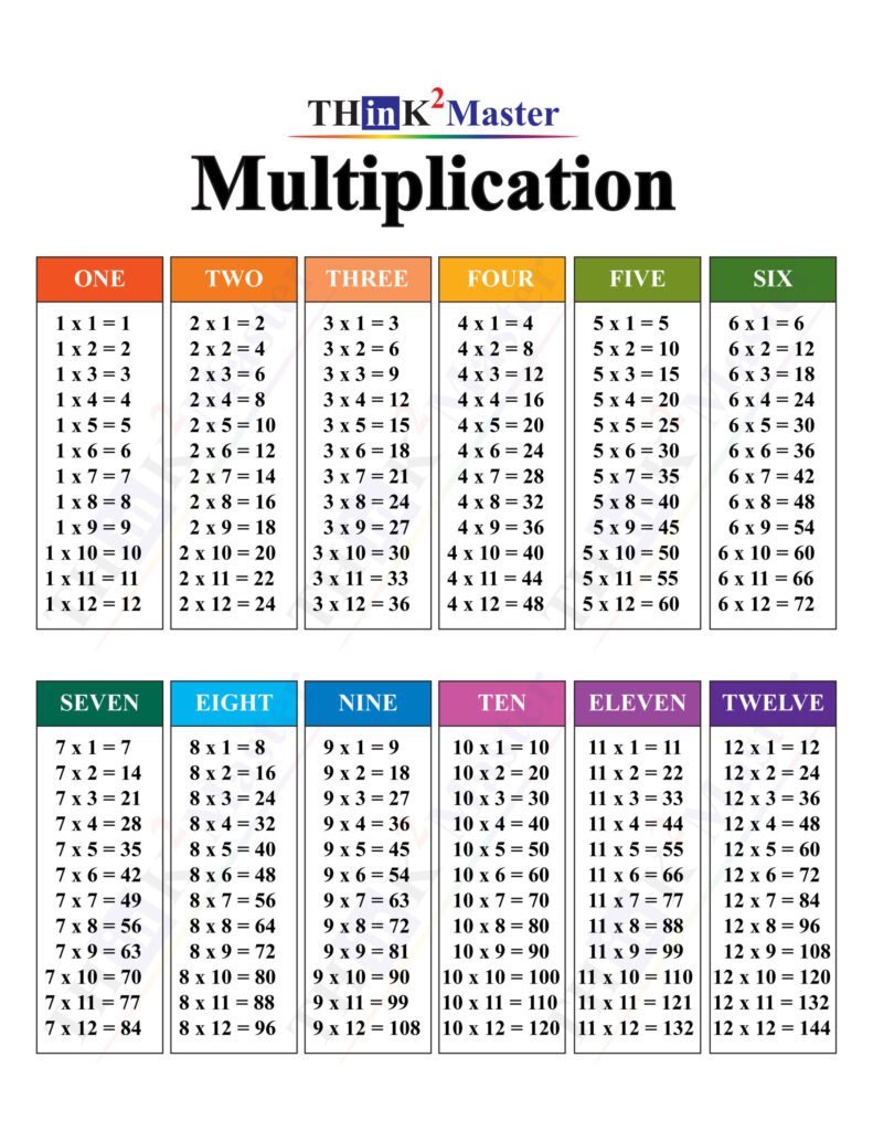 1 12 Times Table Color Multiplication Chart Multiplication Chart Images
