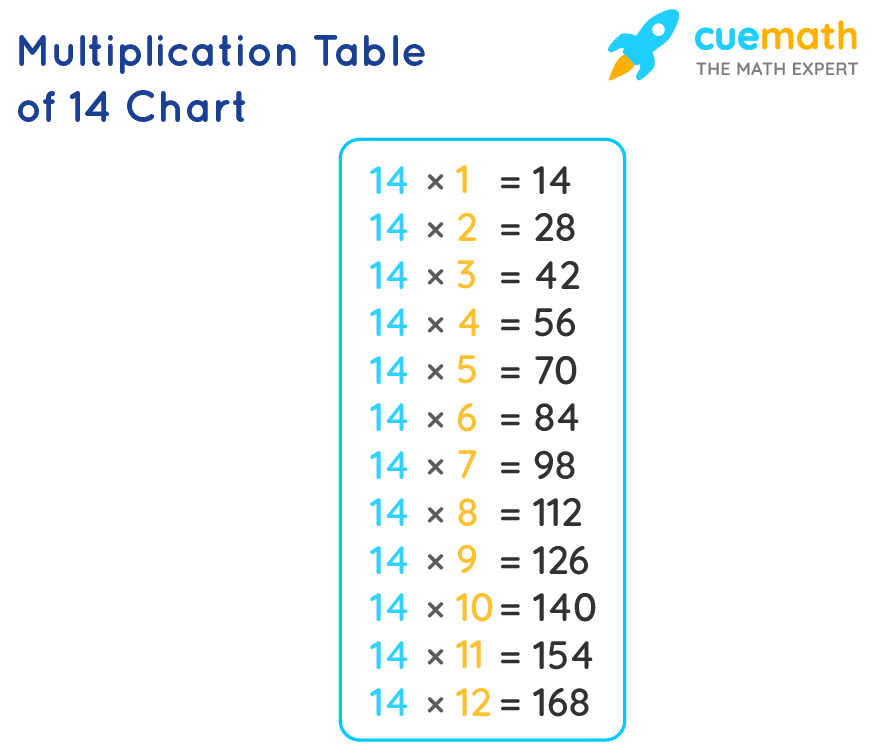 1 14 Multiplication Chart 2024 Multiplication Chart Printable