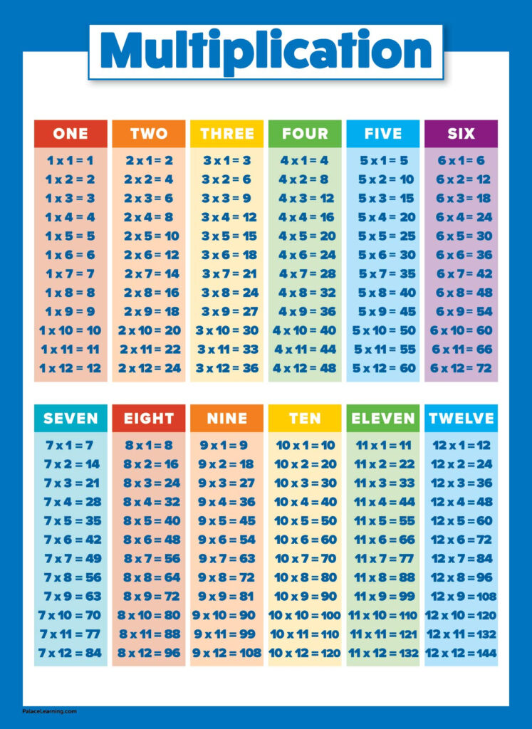 1 14 Multiplication Chart 2024 Multiplication Chart Printable