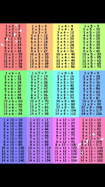 1 14 Multiplication Chart 2024 Multiplication Chart Printable