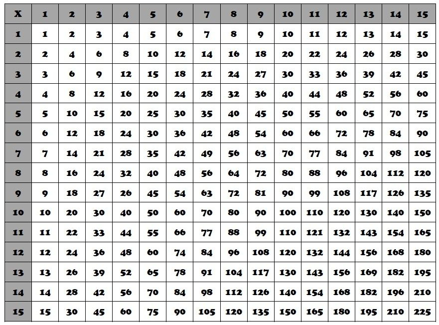1 14 Multiplication Chart 2025 Multiplication Chart Printable