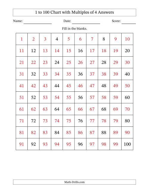 1 To 100 Chart With Multiples Of 4