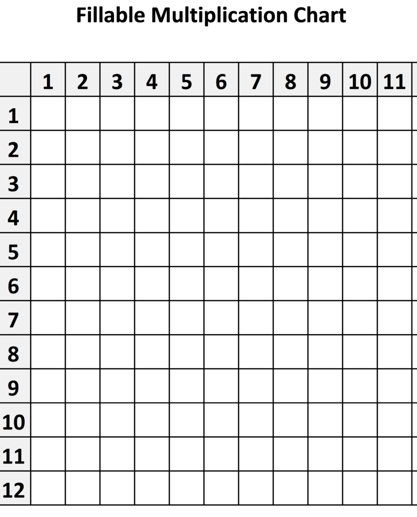 10 Awesome Blank Multiplication Chart Printable