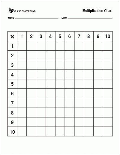 10 Awesome Multiplication Chart Printable Fill In