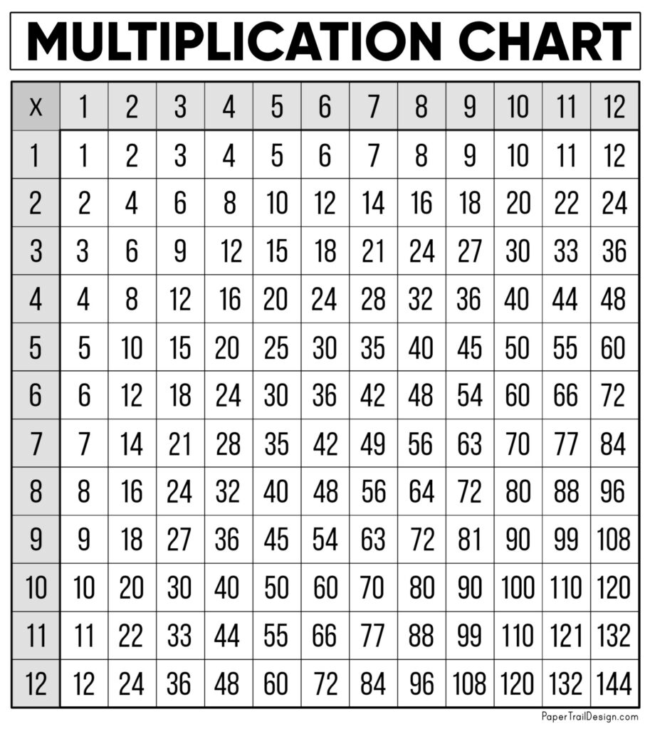 10 Awesome Multiplication Chart Printable Sticker