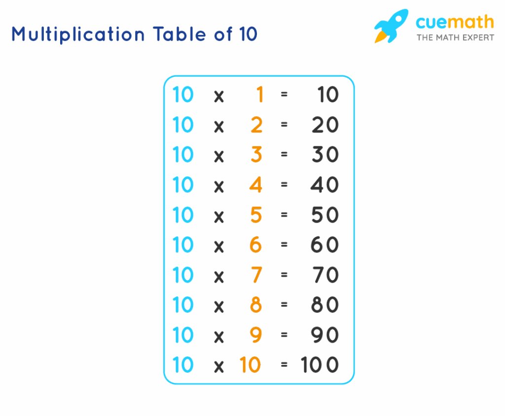 10 Times Multiplication Table Chart