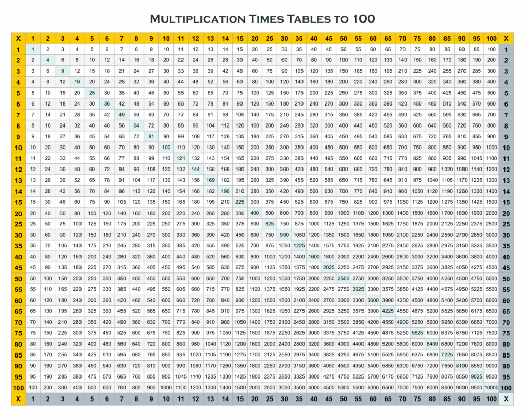 10 Top Collection 1 100 Multiplication Chart Printable