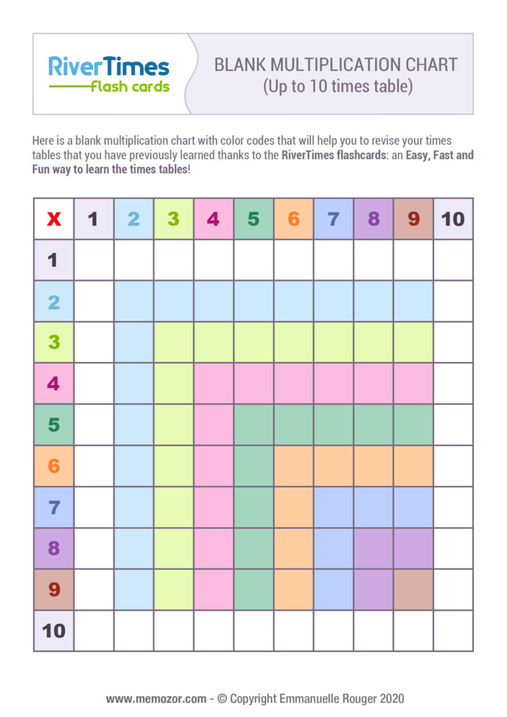 10 Viral Multiplication Chart Printable Blank Chart 10
