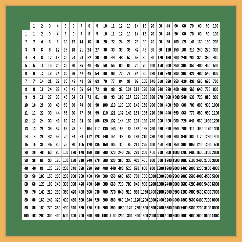 100 Printable Multiplication Chart Free Printable Charts
