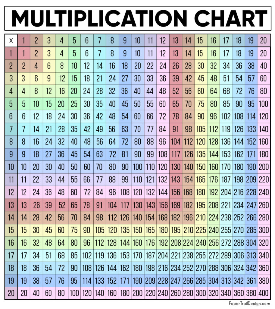 100 Times Table Chart Colorful Multiplication Chart Multiplication 