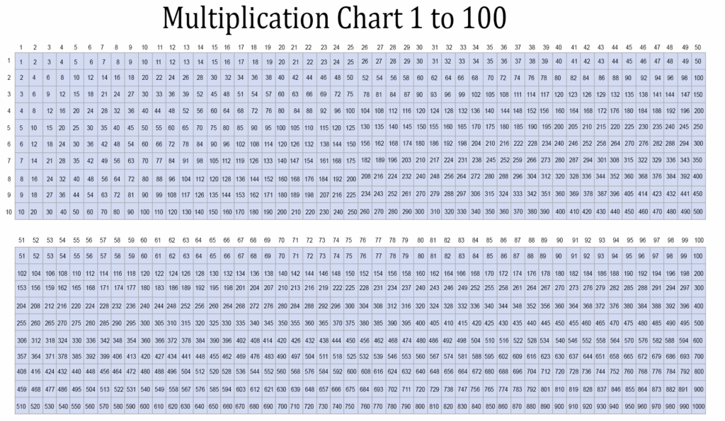 1000 Multiplication Chart Klotool