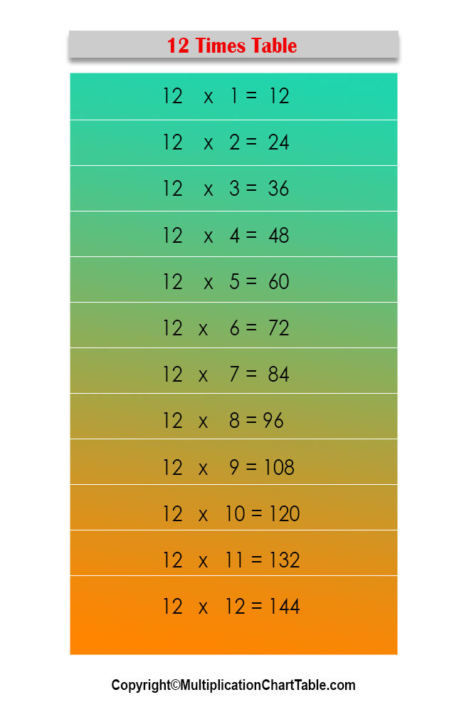 12 Times Table 12 Multiplication Table Chart 
