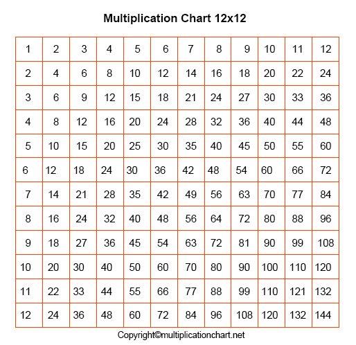 12x12 Multiplication Chart Archives Multiplication Table Chart