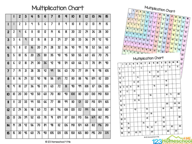 15 Multiplication Table Free Printable 15x15 Chart 47 OFF