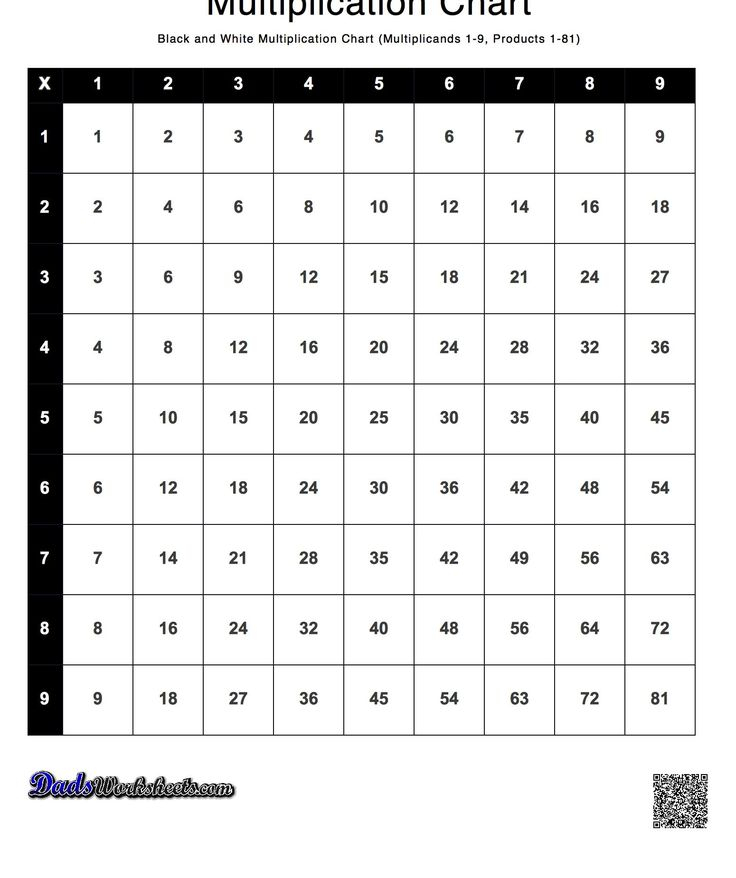 15 Times 15 Multiplication Chart Chart Examples