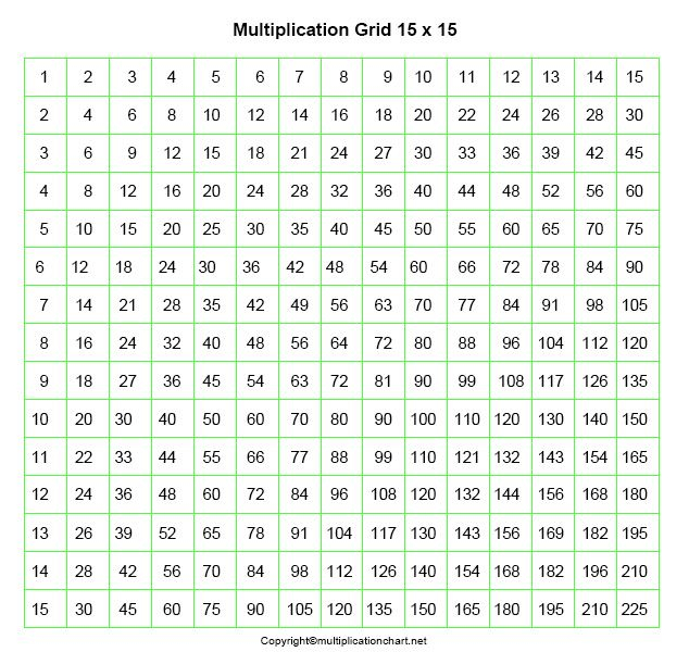 15x15 Multiplication Grid Chart Printable Multiplication Table