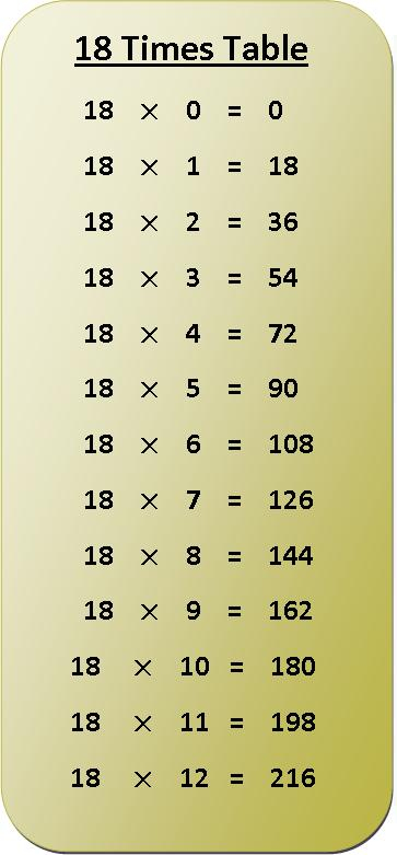 18 times table multiplication chart Multiplication Table