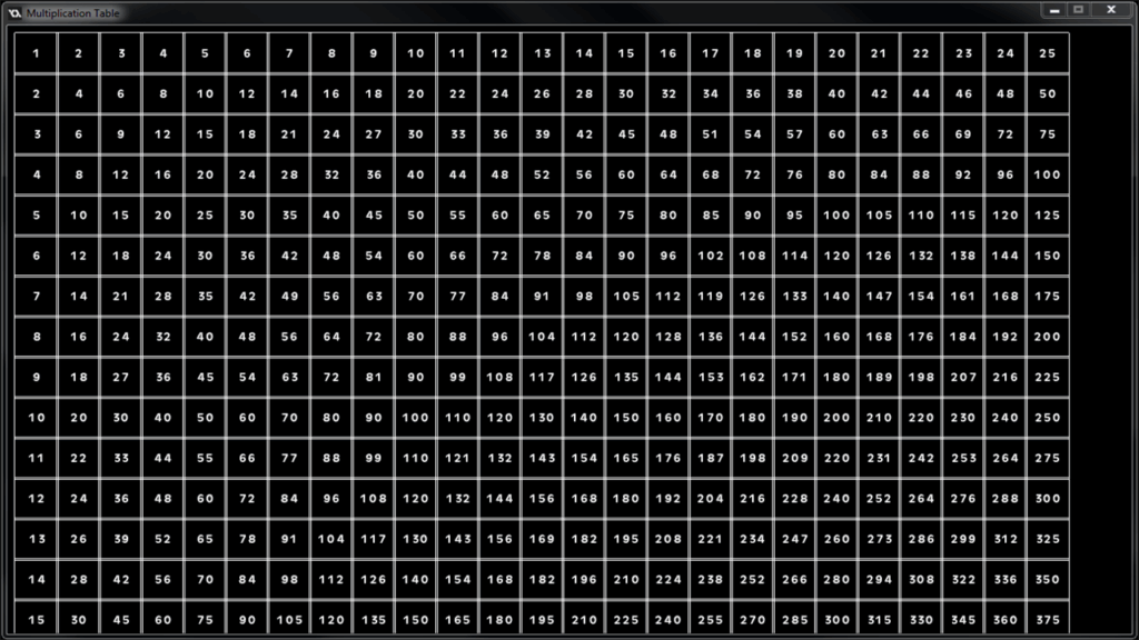 200X200 Multiplication Chart Pflag PrintableMultiplication