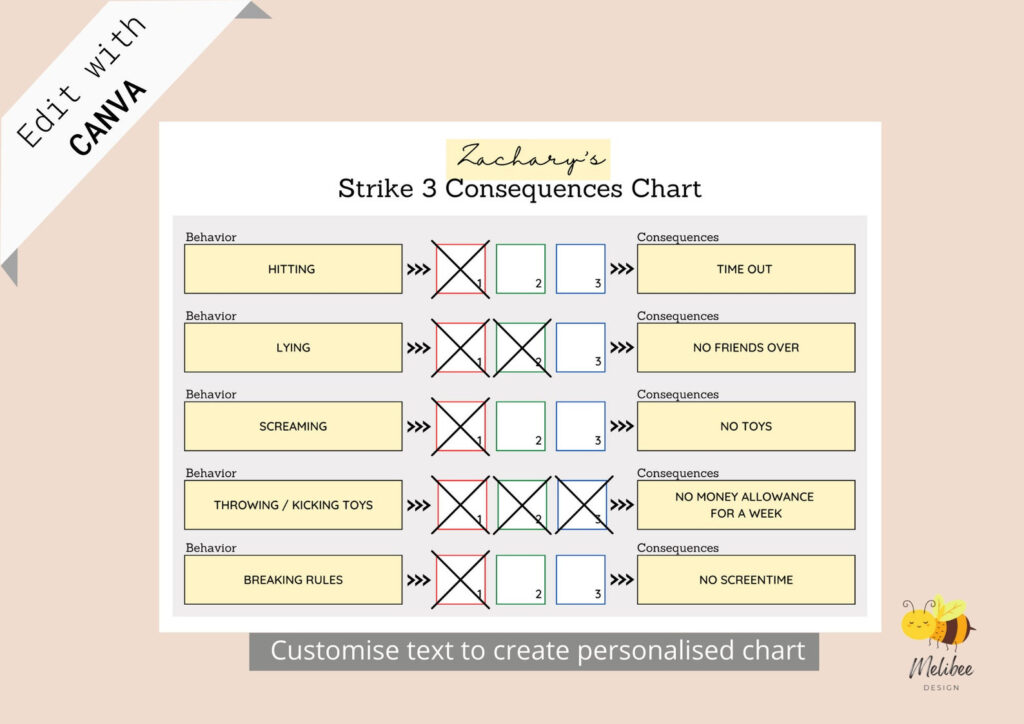 3 Strike Chart Student Behavior Kids Behavior Behaviour Chart 