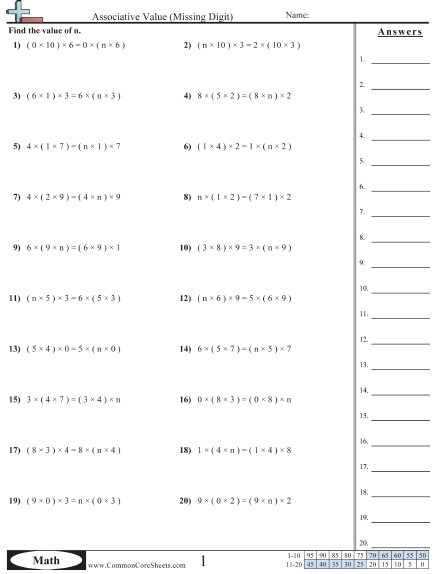 3th Grade Worksheets Multiplication Property