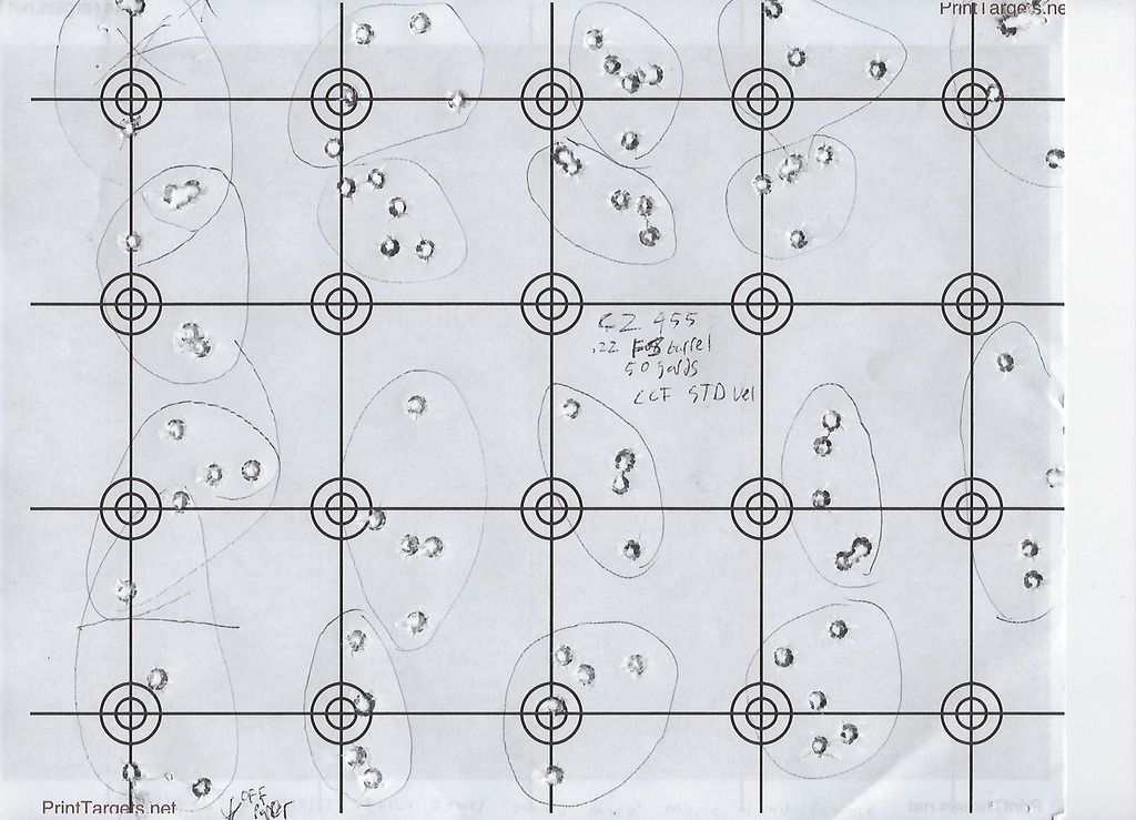 452 Hit Pattern Chart Rimfire Central Firearm Forum