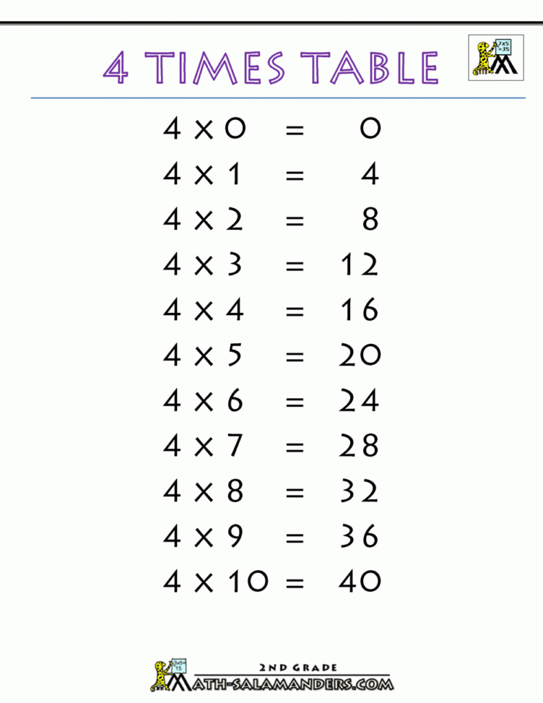 4th Grade Multiplication 11 Tables