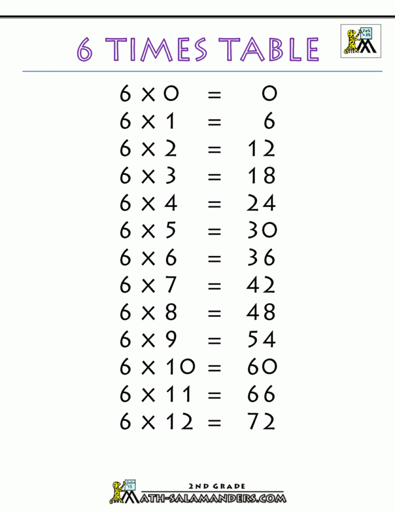 6 Times Multiplication Chart PrintableMultiplication