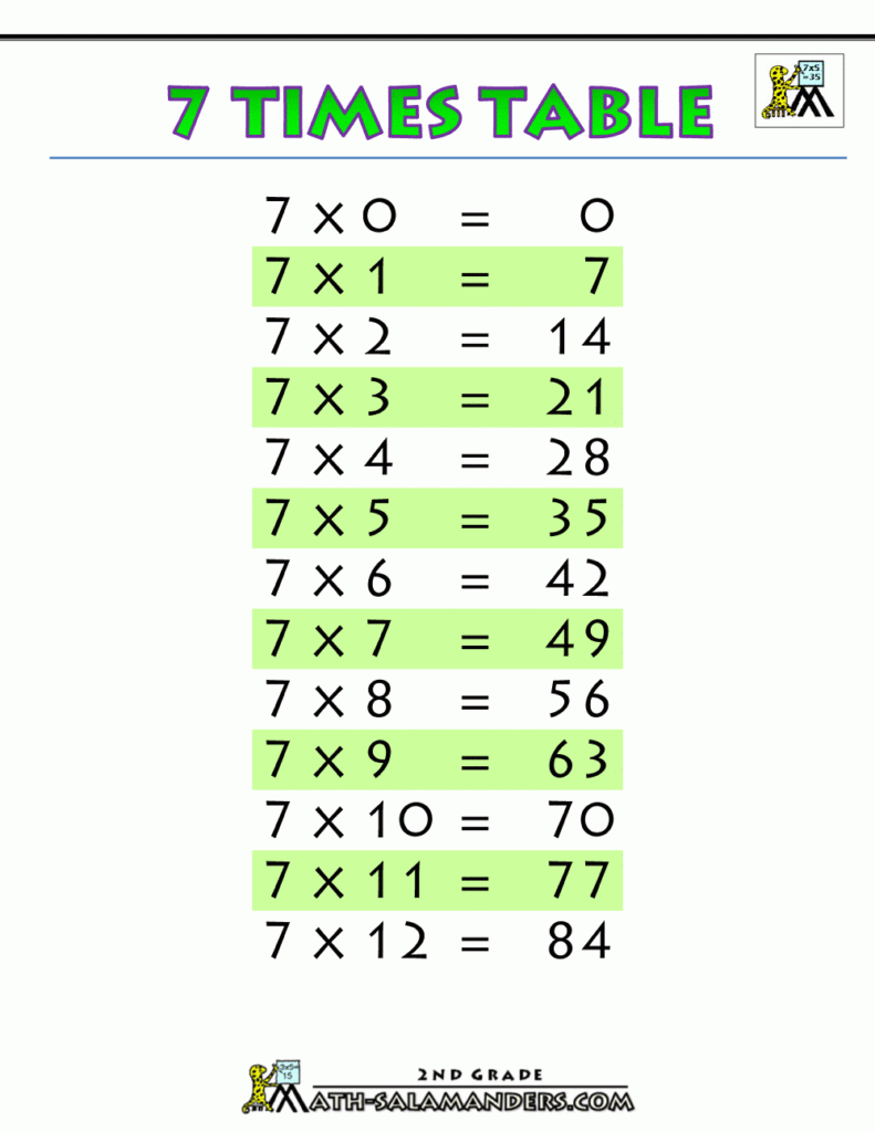 6 Times Multiplication Chart PrintableMultiplication