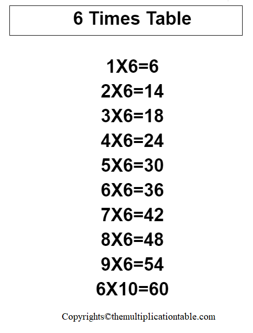 6 Times Multiplication Chart Rogueopm