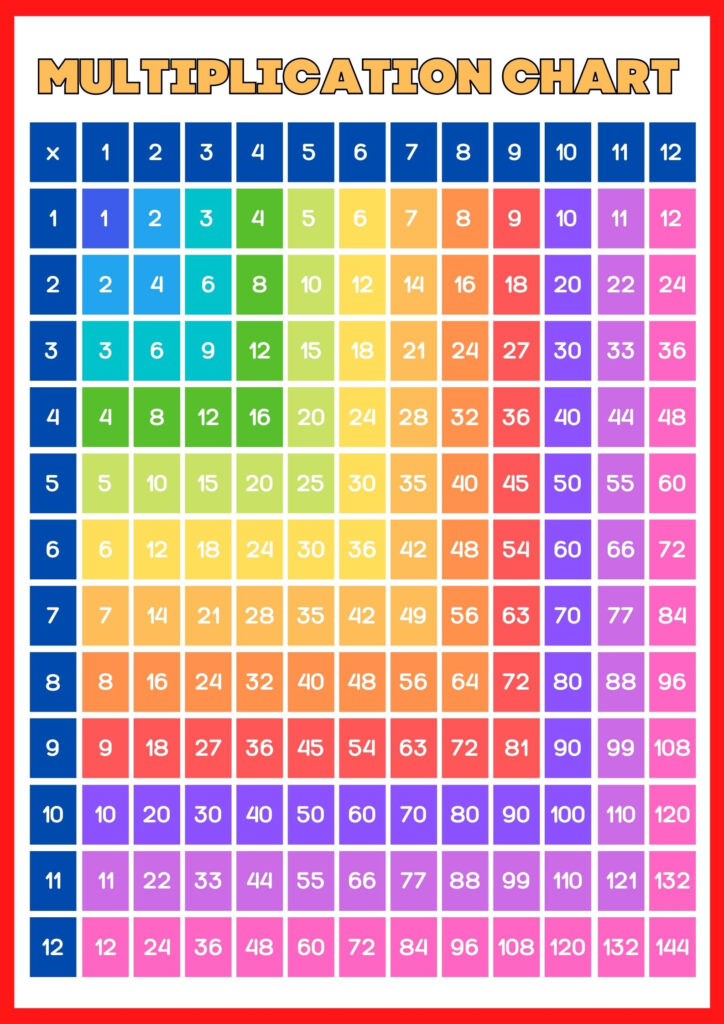 60 Multiplication Times Tables Chart My XXX Hot Girl