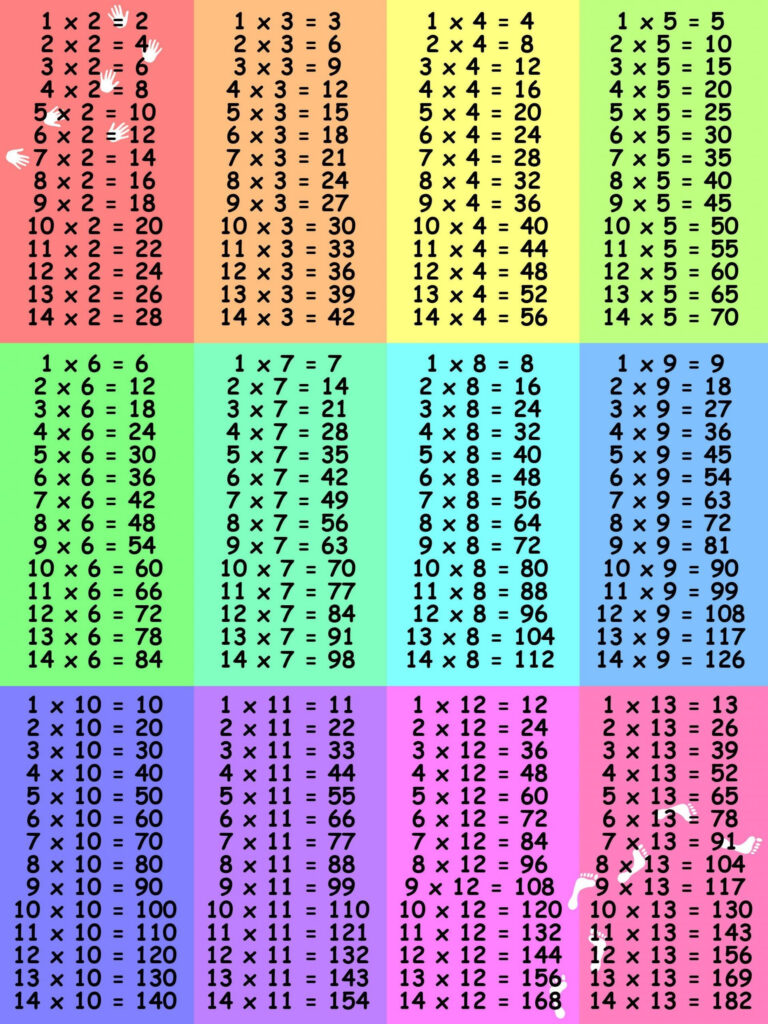 6th Grade Multiplication Chart