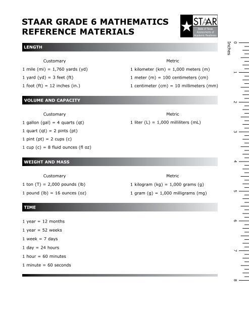 6th Grade Staar Formula Chart