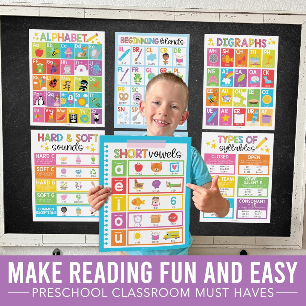9 Colorful Sound Wall Classroom Phonics Posters For Classroom Wall 