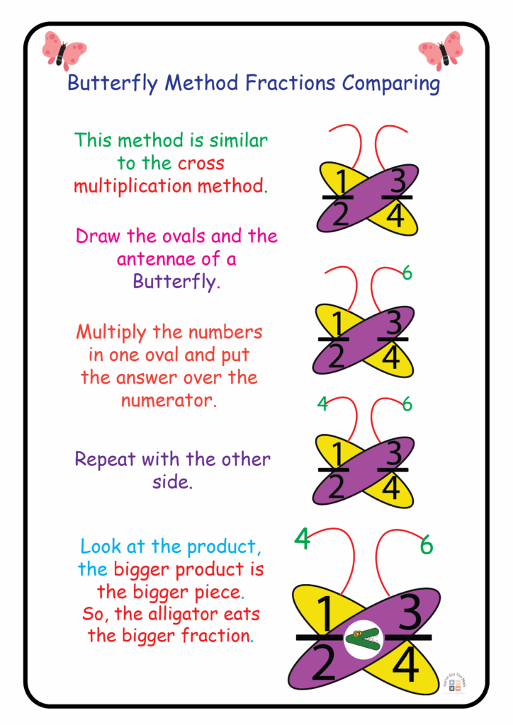 9 Fun Comparing Fractions Anchor Chart Examples