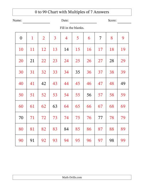 99 Chart With Multiples Of 7