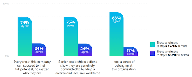 A Clear Guide To Employee Retention Bonuses Qualtrics