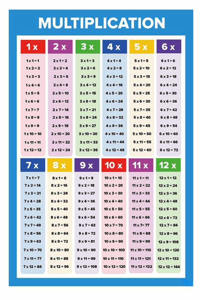 A Multiplication Chart Jeswho