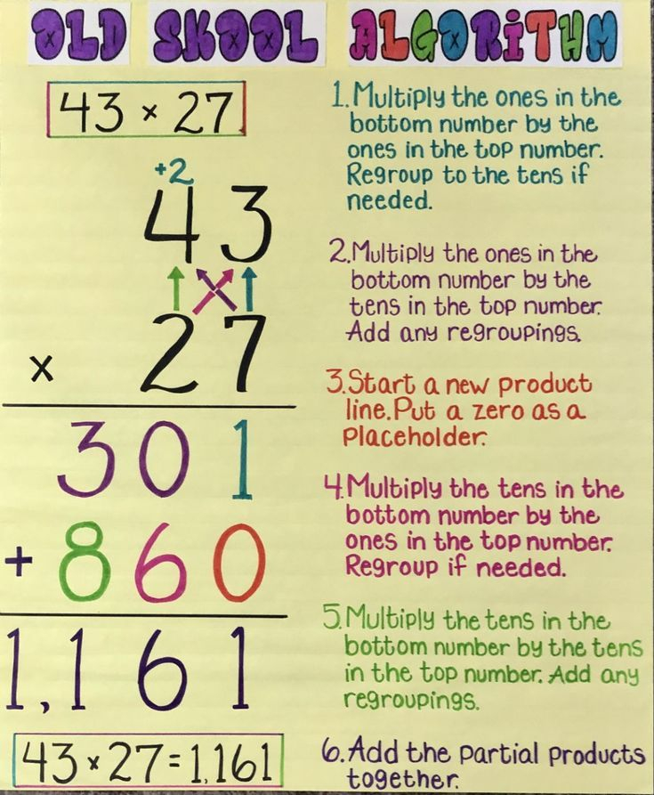 A Poster With Numbers And Times On It