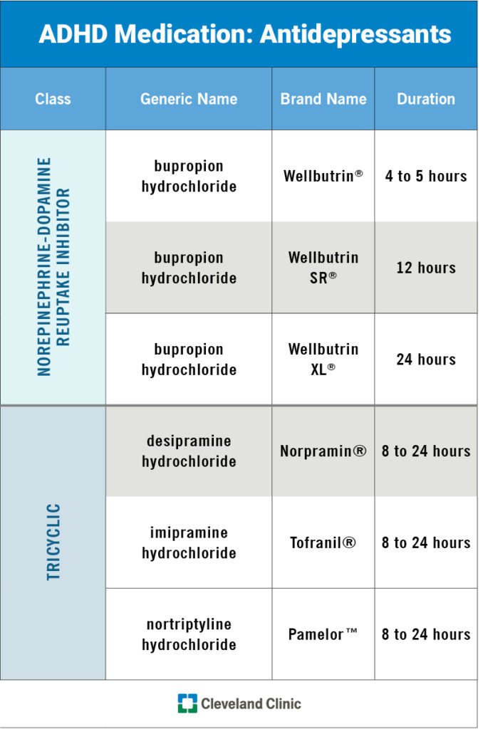 Adhd Medication Dose Chart