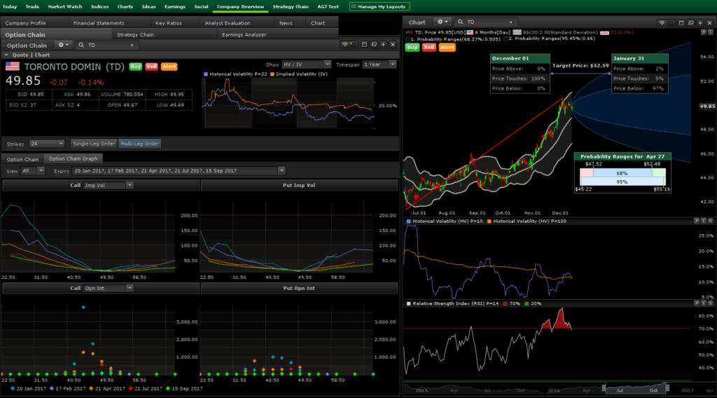 Advanced Dashboard TD Direct Investing