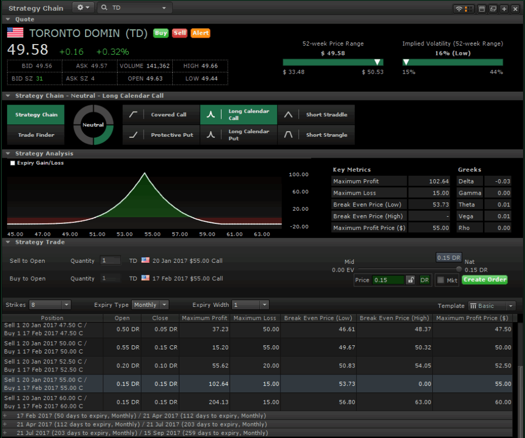 Advanced Dashboard TD Direct Investing