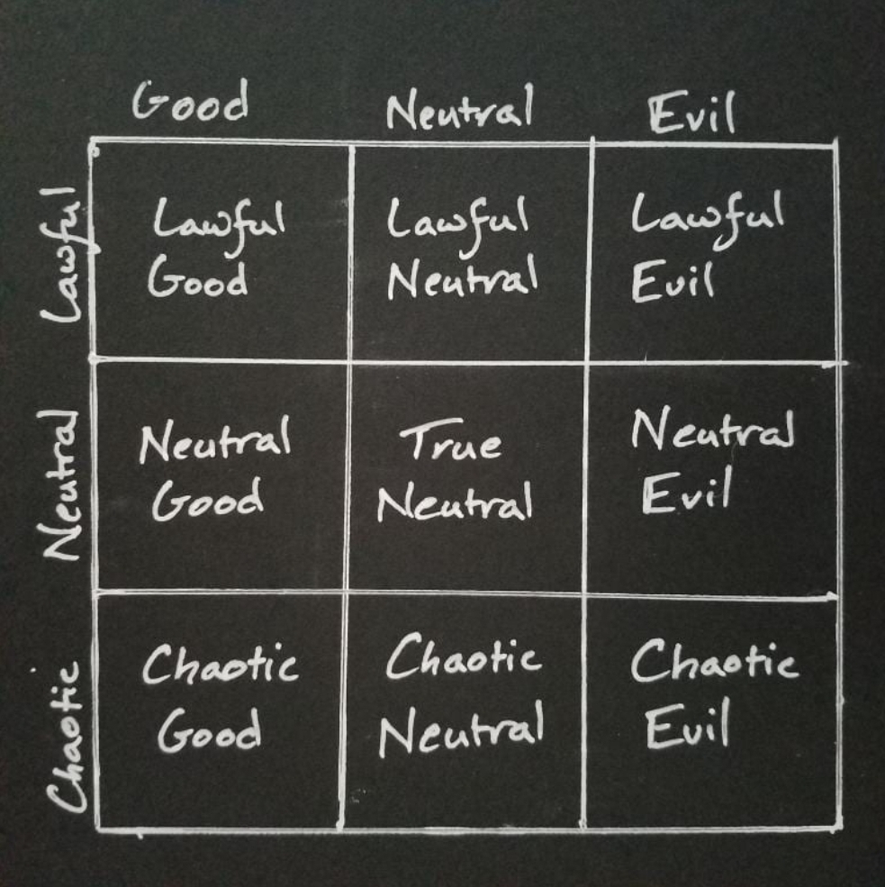 Alignment Chart Blank Template Imgflip