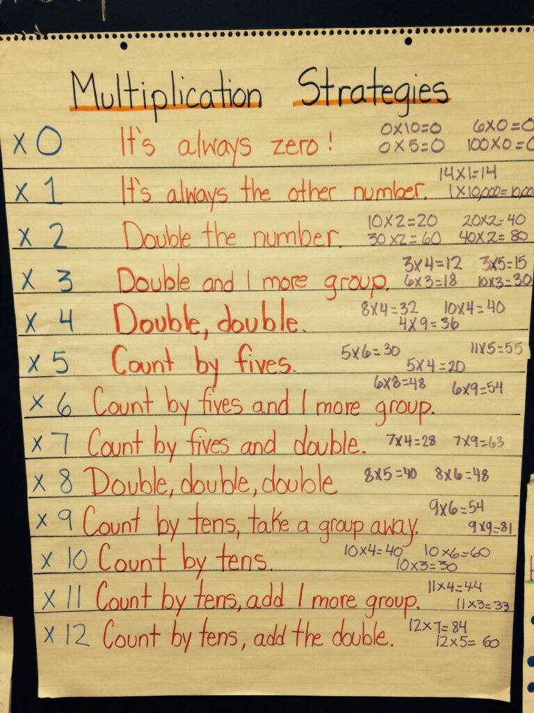 Anchor Chart Multiplication Strategies Chart Examples