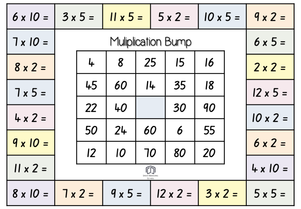 Anchor Charts Multiplication