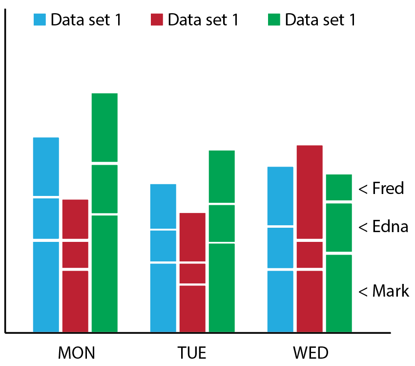 Bar Chart Multiple Labels Chart Js Ng Chart 2024 Multiplication Chart 