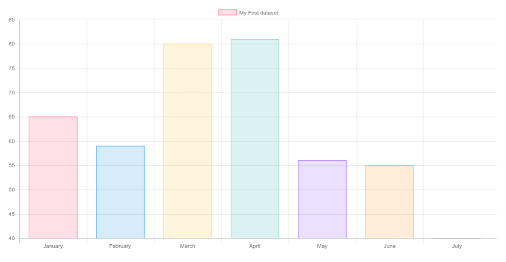 Bar Chart Multiple Labels Chart Js Ng Chart 2025 Multiplication Chart 