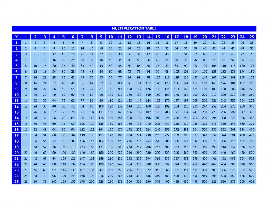 Base 6 Multiplication Chart Printable Multiplication Flash Cards