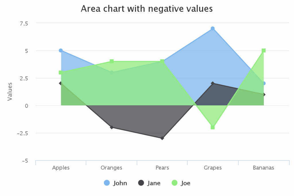 Best Of The Best Tips About Highcharts Bar Chart Multiple Series Excel 