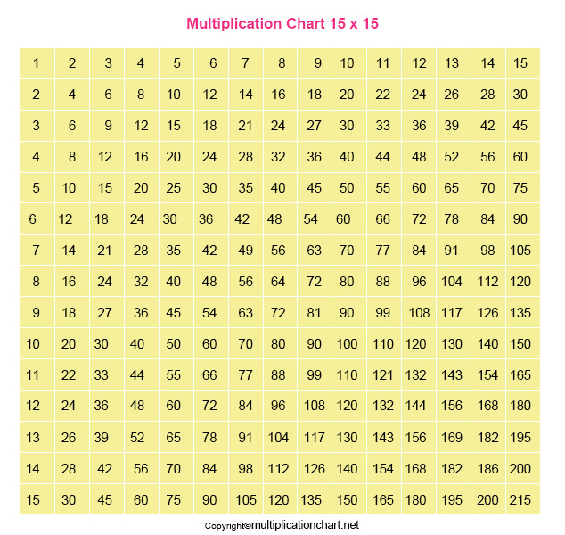 Blank 15x15 Multiplication Chart Archives Multiplication Table Chart