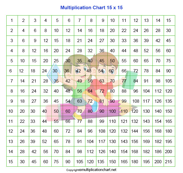 Blank 15x15 Multiplication Chart Archives Multiplication Table Chart